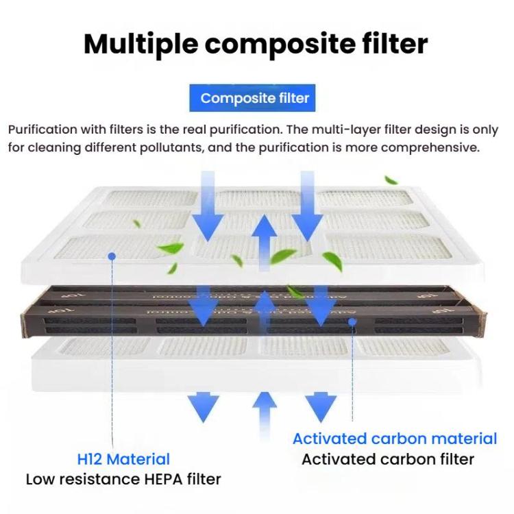 For IQAir HP100 / 250 HyperHEPA Air Purifier Filter - Air Purifiers Parts by buy2fix | Online Shopping UK | buy2fix