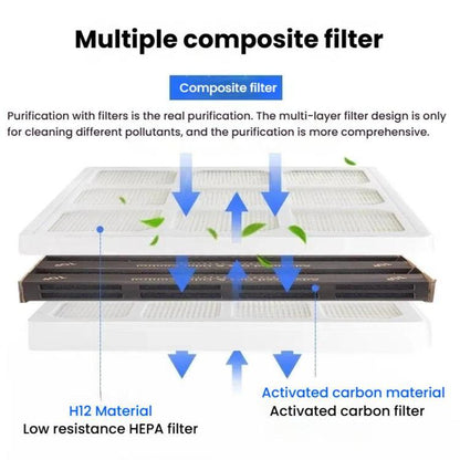 For IQAir HP250 V5-Cell Air Purifier Filter - Air Purifiers Parts by buy2fix | Online Shopping UK | buy2fix
