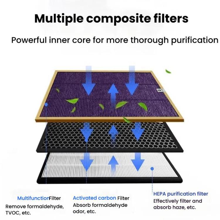 Air Purifier Filter For Philips AC4076 AC4072 AC4074 AC4083 AC4084 AC4085 AC4086 ACP073, Spec: Upgrade Aldehyde Composite - Air Purifiers Parts by buy2fix | Online Shopping UK | buy2fix