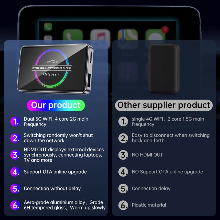 BY971 Wireless CarPlay Adapter 3-In-1 Car TV Stick HDMI Out Sync For Laptop/TV  2+16G - Bluetooth Adapters by buy2fix | Online Shopping UK | buy2fix