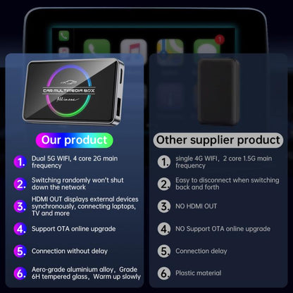 BY971 Wireless CarPlay Adapter 3-In-1 Car TV Stick HDMI Out Sync For Laptop/TV  4+32G - Bluetooth Adapters by buy2fix | Online Shopping UK | buy2fix