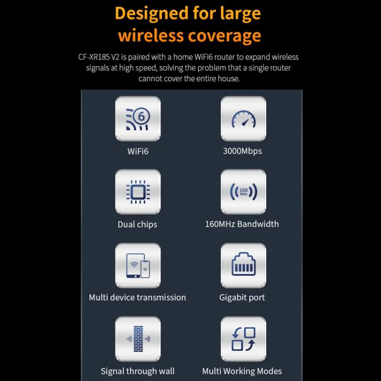 COMFAST CF-XR185 V2 AX3000 WiFi 6 Extender Dual Band Gigabit Wireless Repeater EU Plug - Broadband Amplifiers by COMFAST | Online Shopping UK | buy2fix