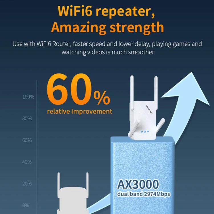 COMFAST CF-XR185 V2 AX3000 WiFi 6 Extender Dual Band Gigabit Wireless Repeater AU Plug - Broadband Amplifiers by COMFAST | Online Shopping UK | buy2fix