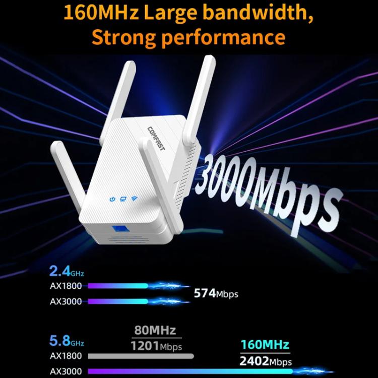 COMFAST CF-XR185 V2 AX3000 WiFi 6 Extender Dual Band Gigabit Wireless Repeater AU Plug - Broadband Amplifiers by COMFAST | Online Shopping UK | buy2fix