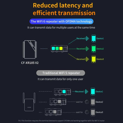 COMFAST CF-XR185 V2 AX3000 WiFi 6 Extender Dual Band Gigabit Wireless Repeater AU Plug - Broadband Amplifiers by COMFAST | Online Shopping UK | buy2fix