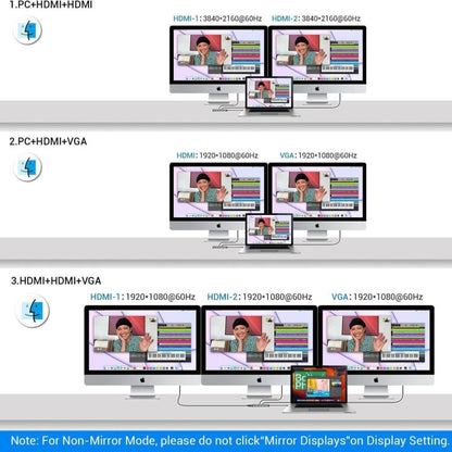 MCY 12-In-1 USB-C Hub With Triple Monitor Support (1000Mbps Lan+VGA+USB3.0/USB2.0+SD/TF+2 HDMI 4K 30Hz+85W PD） - HUB with Lan adapter by MCY | Online Shopping UK | buy2fix