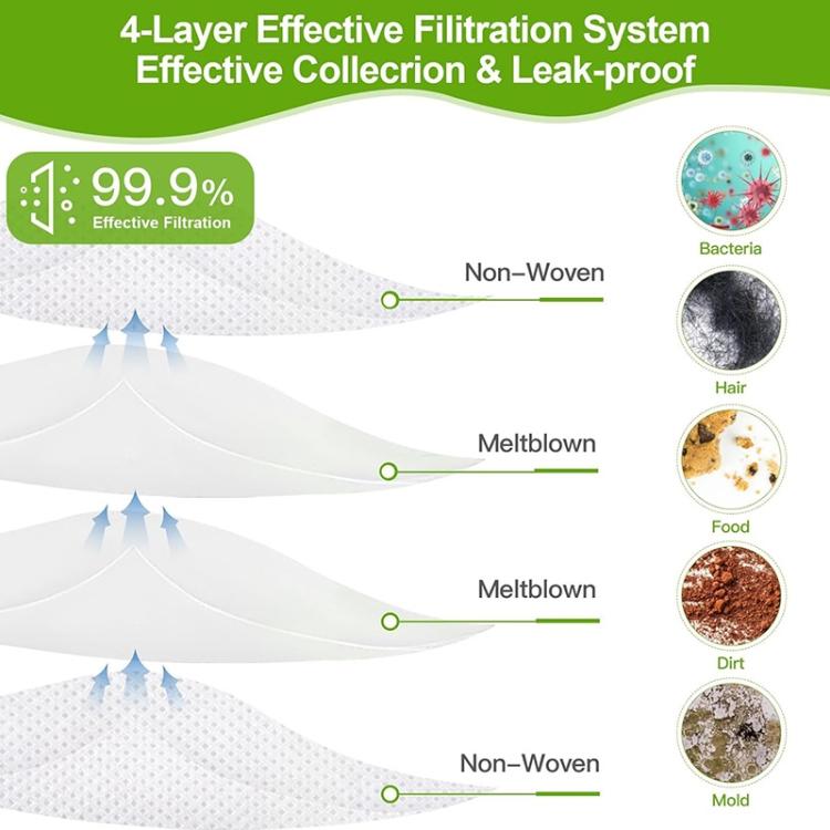 3pcs /Pack Dust Bag For IRobot I7 / E6 / E5 / S9 Series Vacuum Cleaner Replacement(White) - For iRobot Accessories by buy2fix | Online Shopping UK | buy2fix