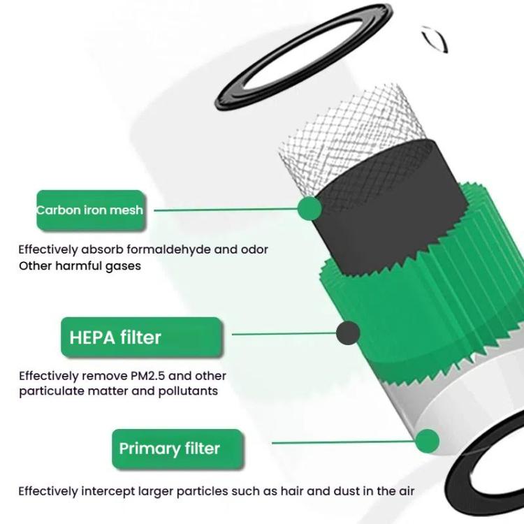 For LG PuriCare 360 / NEW PuriCare / AAFTDT101 Air Purifier Filter, Spec: Hepa+ 2-layer Carbon Granules - Air Purifiers Parts by buy2fix | Online Shopping UK | buy2fix