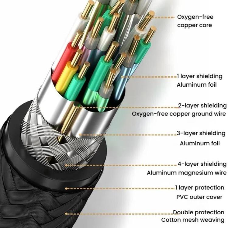 VegGieg W-H114 HDMI 2.1 HD Cable 8K 60Hz TV Set-Top Box Computer Monitor Projection Video Cable, Length: 1.5M - Cable by VegGieg | Online Shopping UK | buy2fix