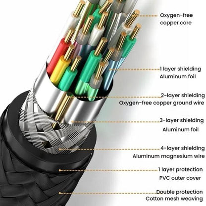 VegGieg W-H114 HDMI 2.1 HD Cable 8K 60Hz TV Set-Top Box Computer Monitor Projection Video Cable, Length: 1.5M - Cable by VegGieg | Online Shopping UK | buy2fix