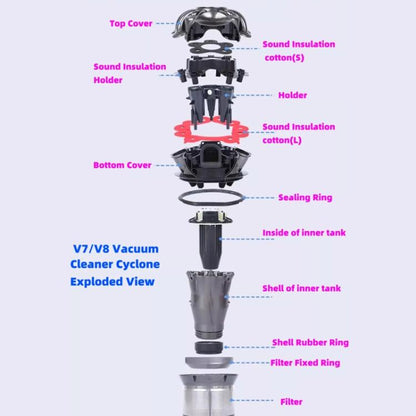 For Dyson V7/V8 Vacuum Replacement Cyclone Sound Isolation Cotton Small - For Dyson Accessories by buy2fix | Online Shopping UK | buy2fix