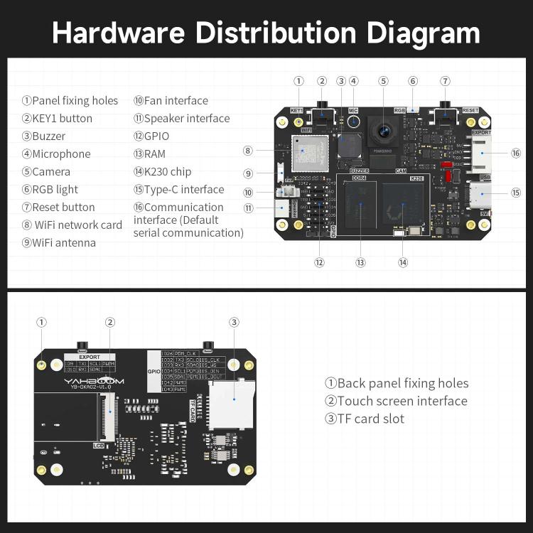 Yahboom K230 Vision Module Standard Edition CanMV Face Recognition Camera Sensor 2DOF Electric PTZ Set - Components Kits by Yahboom | Online Shopping UK | buy2fix