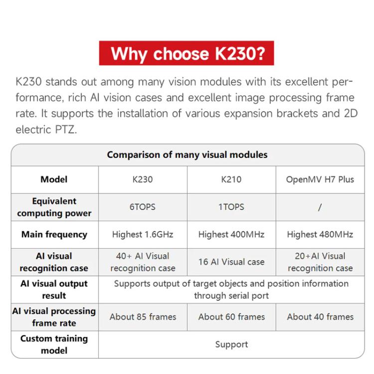 Yahboom K230 Vision Module Standard Edition CanMV Face Recognition Camera Sensor  Separate K230 - Components Kits by Yahboom | Online Shopping UK | buy2fix
