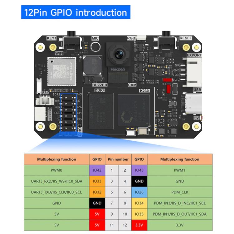 Yahboom K230 Vision Module Standard Edition CanMV Face Recognition Camera Sensor 2DOF Electric PTZ Set - Components Kits by Yahboom | Online Shopping UK | buy2fix