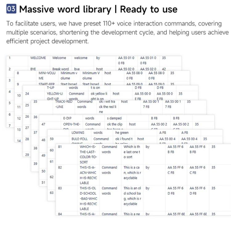 Yahboom Intelligent Voice Interaction Module Supports Custom Command Words CI1302 Chip - Sensor Module by Yahboom | Online Shopping UK | buy2fix
