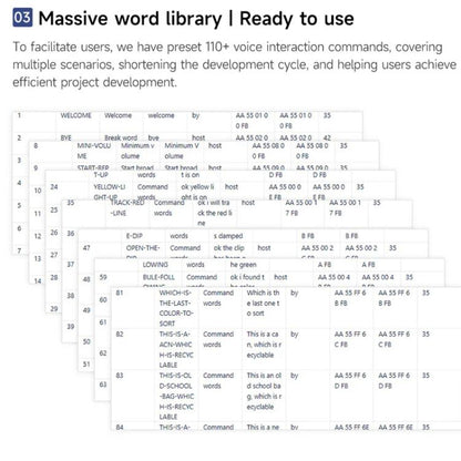 Yahboom Intelligent Voice Interaction Module Supports Custom Command Words CI1302 Chip - Sensor Module by Yahboom | Online Shopping UK | buy2fix