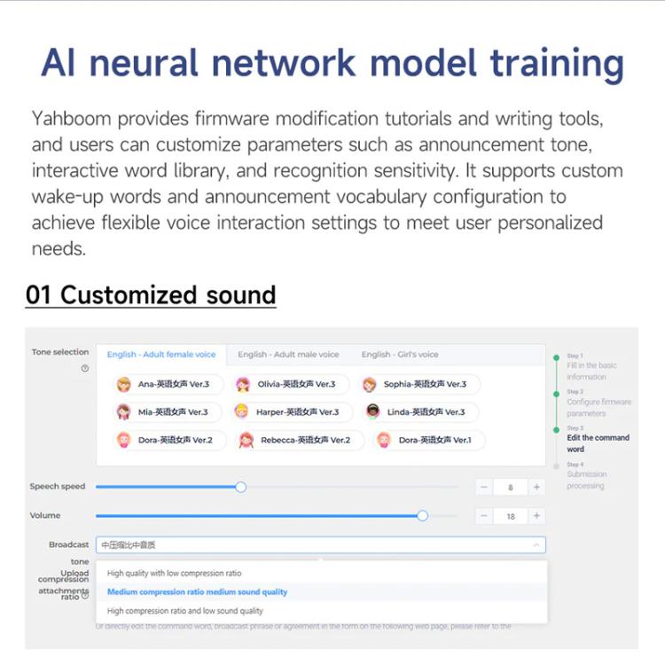Yahboom Intelligent Voice Interaction Module Supports Custom Command Words CI1302 Chip - Sensor Module by Yahboom | Online Shopping UK | buy2fix