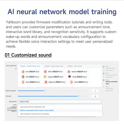 Yahboom Intelligent Voice Interaction Module Supports Custom Command Words CI1302 Chip - Sensor Module by Yahboom | Online Shopping UK | buy2fix