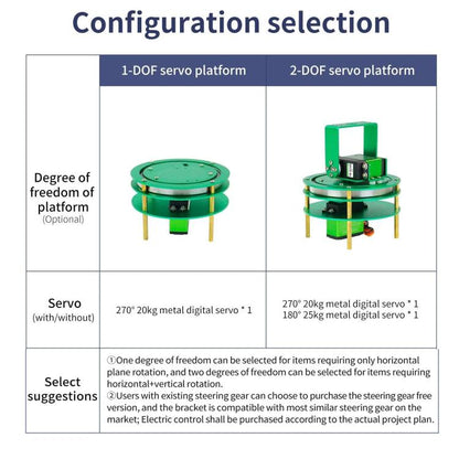 Yahboom 2DOF With Servo Electric Platform For Robot Car Black - Robotics Accessories by Yahboom | Online Shopping UK | buy2fix