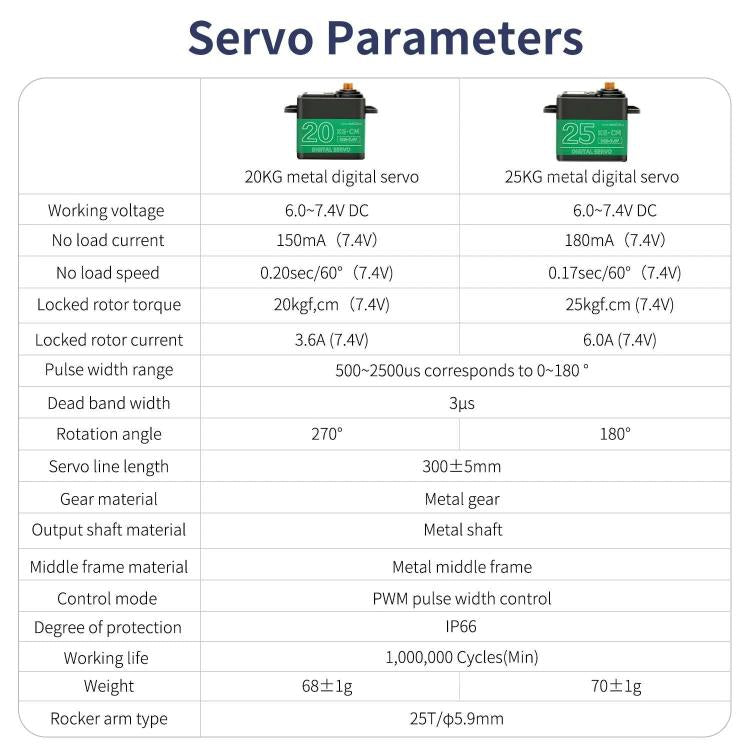 Yahboom 1DOF With Servo Electric Platform For Robot Car Green - Robotics Accessories by Yahboom | Online Shopping UK | buy2fix