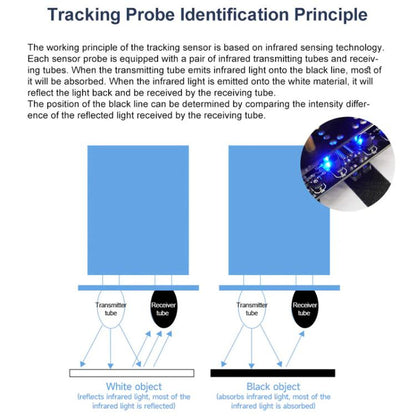 Yahboom 4 Channel Infrared Tracking Sensor Module For Smart Car Robot, Spec: Module - Sensor Module by Yahboom | Online Shopping UK | buy2fix