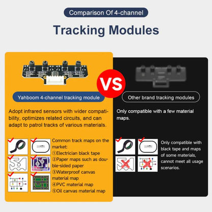 Yahboom 4 Channel Infrared Tracking Sensor Module For Smart Car Robot, Spec: With 6Pin Cable+23mm Copper Column - Sensor Module by Yahboom | Online Shopping UK | buy2fix