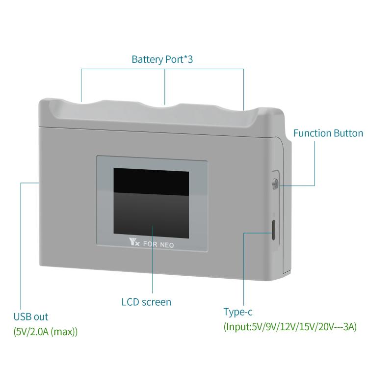 For DJI Neo Battery Charger YX 3-way Color Screen Charger Hub Charging Station - Other by YX | Online Shopping UK | buy2fix