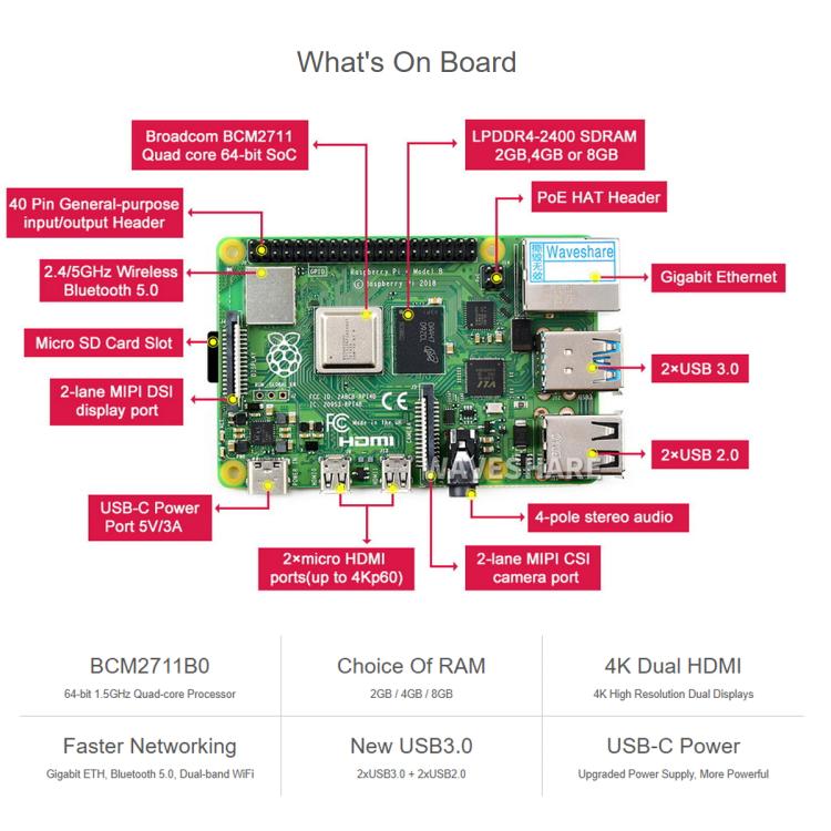 Waveshare For Raspberry Pi 4 Model B 2GB BCM2711B0 64-Bit Quad-Core 4K Dual Mini HDMI For DIY, IoT, Python Development - Raspberry Pi Accessories by Waveshare | Online Shopping UK | buy2fix