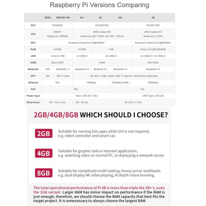 Waveshare For Raspberry Pi 4 Model B 2GB BCM2711B0 64-Bit Quad-Core 4K Dual Mini HDMI For DIY, IoT, Python Development - Raspberry Pi Accessories by Waveshare | Online Shopping UK | buy2fix