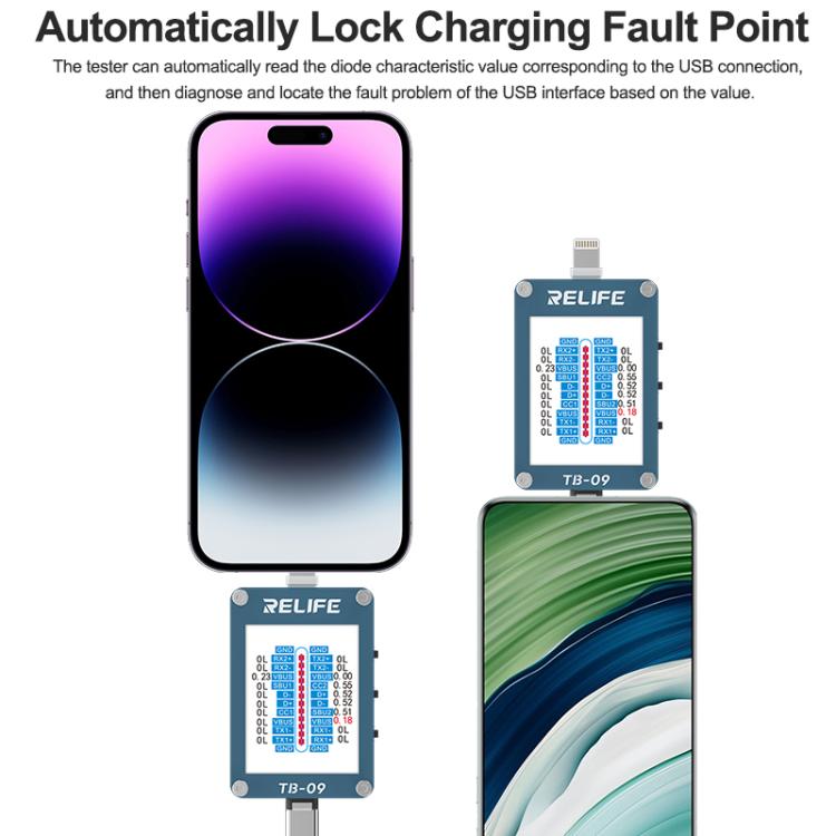 RELIFE TB-09 Type-C / 8 Pin Tail Plug Tester Automatically Locks Fault Points - Test Tools by RELIFE | Online Shopping UK | buy2fix