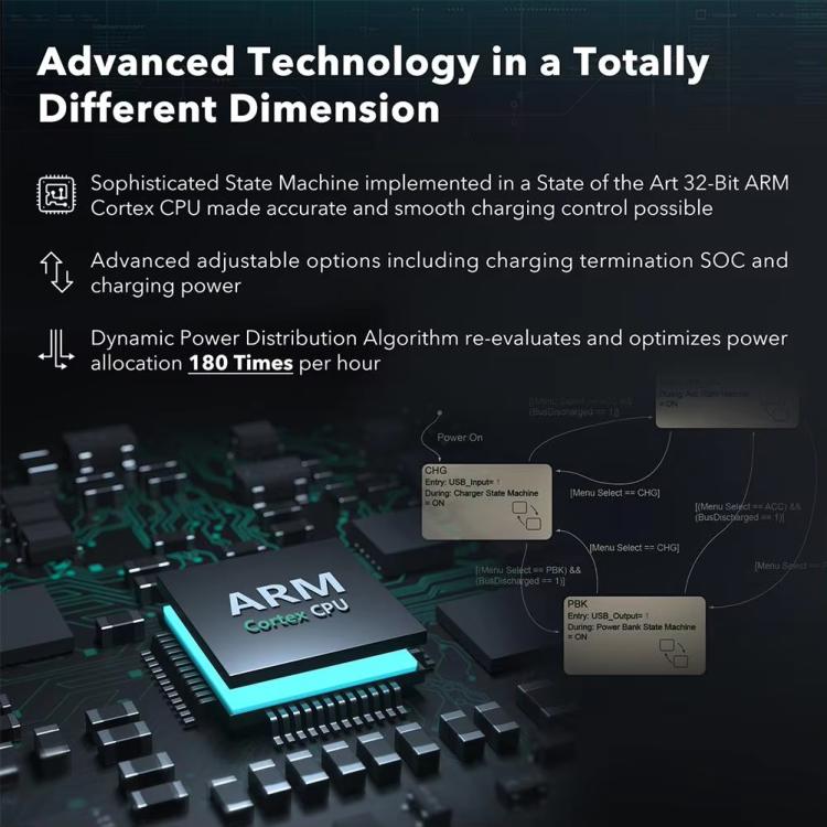 For GoPro HERO13 Black Triple Battery Charger Smart Charging Dock With OLED Display(Transparent Black) - Charger by buy2fix | Online Shopping UK | buy2fix