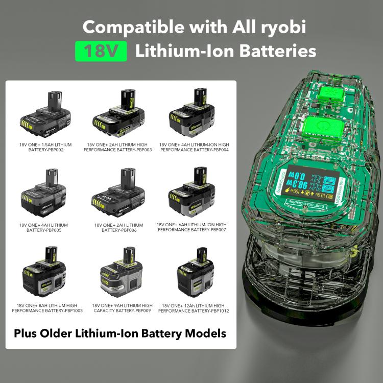 For RYOBI 18V Lithium Battery 100W Fast Charger & 145W Discharge Power Station PSC Pro Max - Charger & Converter by buy2fix | Online Shopping UK | buy2fix