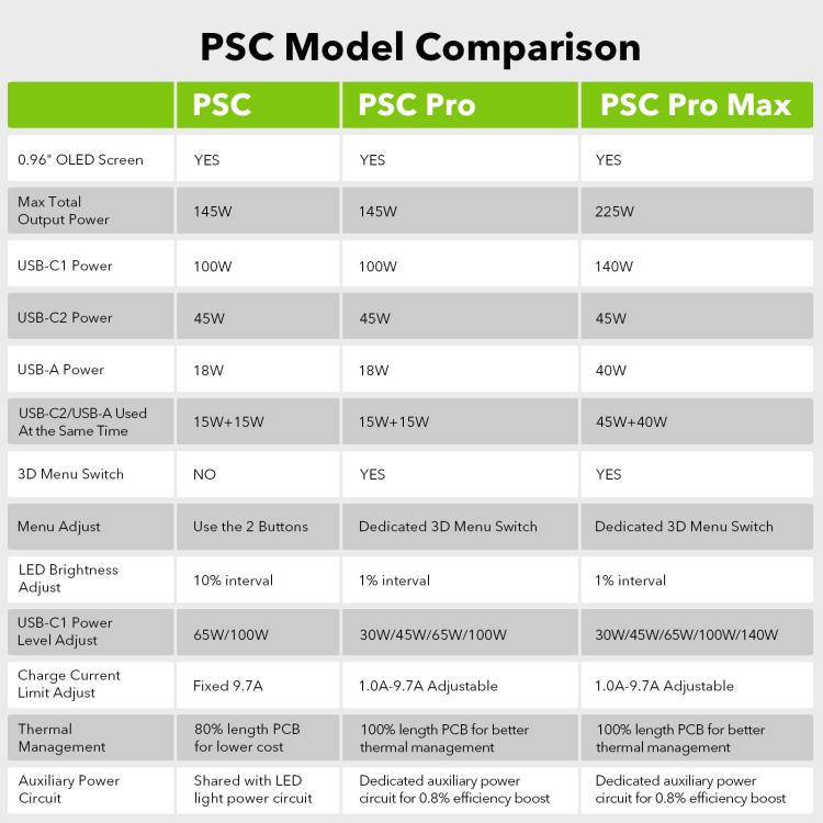 For RYOBI 18V Lithium Battery 100W Fast Charger & 145W Discharge Power Station PSC - Charger & Converter by buy2fix | Online Shopping UK | buy2fix