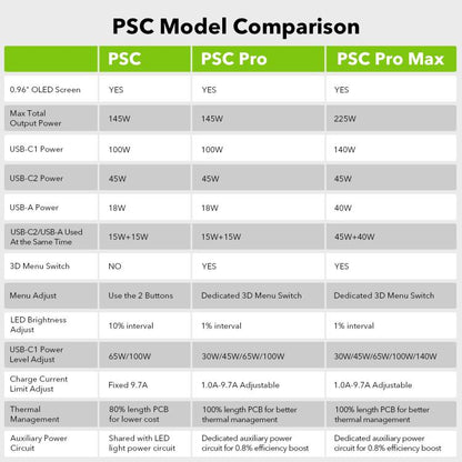 For RYOBI 18V Lithium Battery 100W Fast Charger & 145W Discharge Power Station PSC Pro Max - Charger & Converter by buy2fix | Online Shopping UK | buy2fix