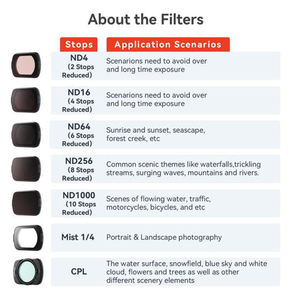 For DJI Osmo Pocket 3 aMagisn Adjustable Magnetic Filter Camera Lens Filters ND 6 To 10 Gear - Lens Accessories by aMagisn | Online Shopping UK | buy2fix