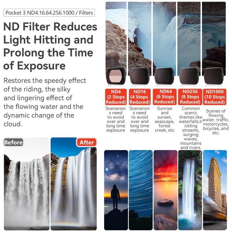 For DJI Osmo Pocket 3 aMagisn Adjustable Magnetic Filter Camera Lens Filters Mist 1/4 - Lens Accessories by aMagisn | Online Shopping UK | buy2fix