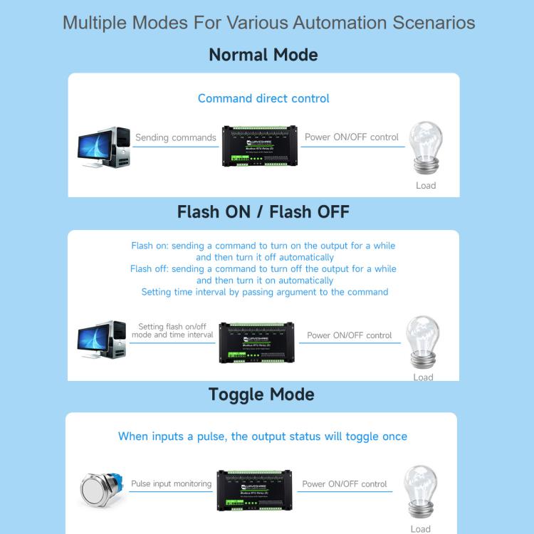Waveshare Modbus RTU 8-Channel RS485 Relay Module With Digital Input Multi Isolation Protection Circuits, 7~36V Power Supply - Module by Waveshare | Online Shopping UK | buy2fix
