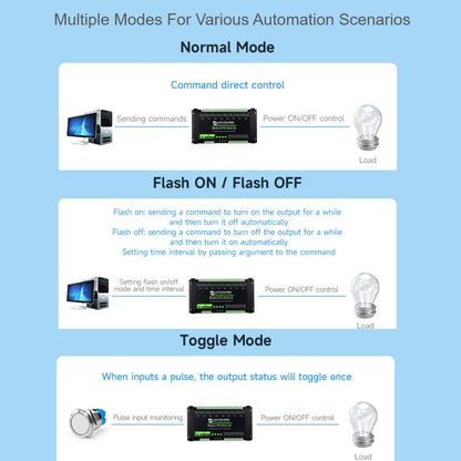 Waveshare Modbus RTU 8-Channel RS485 Relay Module With Digital Input Multi Isolation Protection Circuits, 7~36V Power Supply - Module by Waveshare | Online Shopping UK | buy2fix