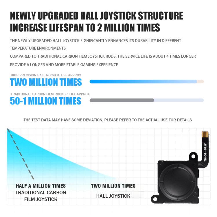 Hall Effect Joystick for Nintendo Switch/OLED/Lite Joy-Con Electromagnetic Analog Stick with No Drift, Spec: Set 1 - Switch Spare Parts by buy2fix | Online Shopping UK | buy2fix