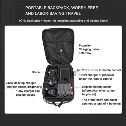 For DJI Mavic 4 Pro Fly More Combo / Creator Combo BKANO Hard Shell Backpack Storage Bag(Black) - Backpacks & Bags by BKANO | Online Shopping UK | buy2fix