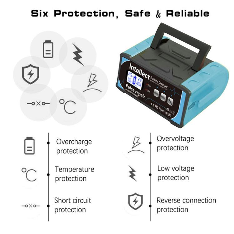 12V/24V Car Battery Charger Intelligent Pulse Lead-acid Battery Repair, Specification: US Plug - Battery Charger by buy2fix | Online Shopping UK | buy2fix