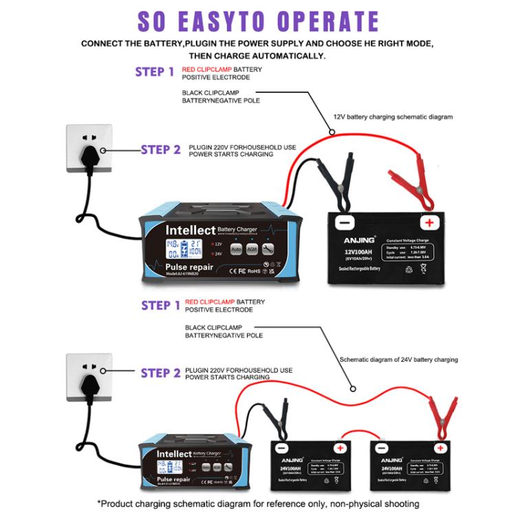 12V/24V Car Battery Charger Intelligent Pulse Lead-acid Battery Repair, Specification: EU Plug - Battery Charger by buy2fix | Online Shopping UK | buy2fix