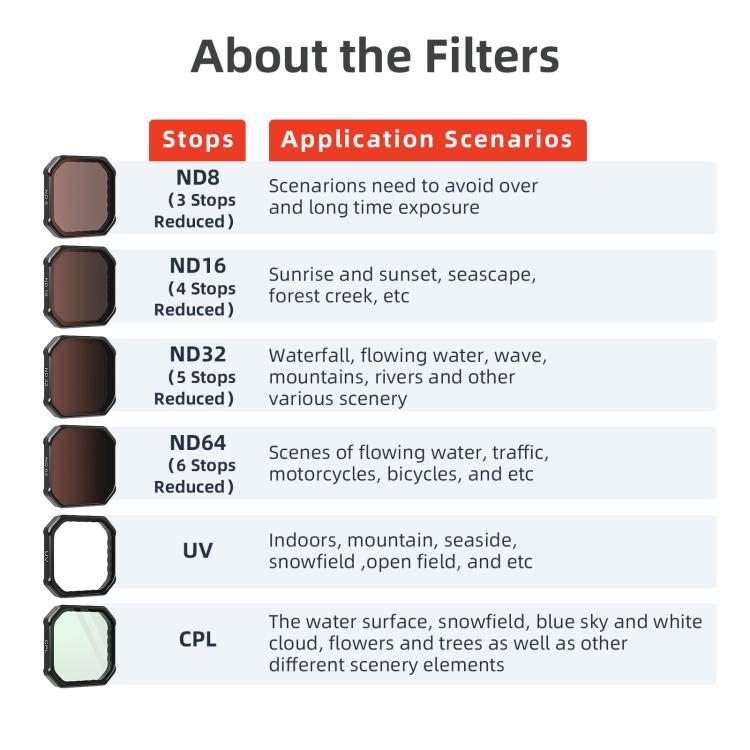 For Insta360 Ace Pro / Ace Pro 2 aMagisn AC28 Filter, Spec: CPL - Len Accessories by aMagisn | Online Shopping UK | buy2fix