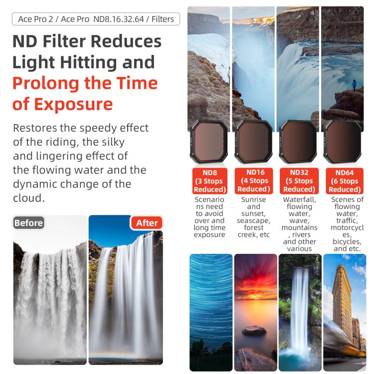 For Insta360 Ace Pro / Ace Pro 2 aMagisn AC28 Filter, Spec: UV - Len Accessories by aMagisn | Online Shopping UK | buy2fix