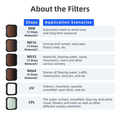 aMagisn AP26 Filter For GoPro HERO13 Black / 12 Black / 11 Black / 10 Black / 9 Black / 11Mini Black, Spec: ND8/ND16/ND32/ND64 - Lens Filter by aMagisn | Online Shopping UK | buy2fix