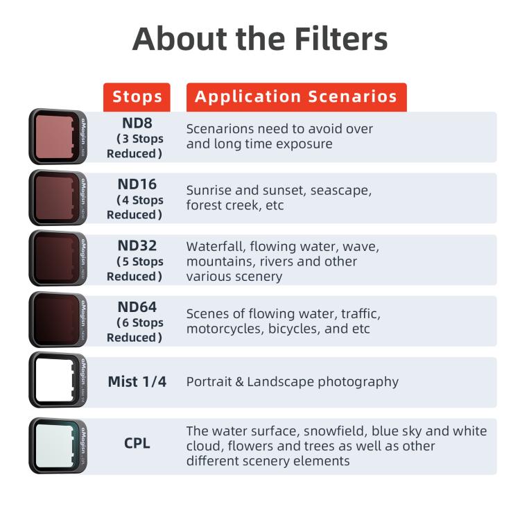 For DJI Flip aMagisn Filter Lens Accessories, Spec: ND8+ND16+ND32+ND64 - Other by aMagisn | Online Shopping UK | buy2fix