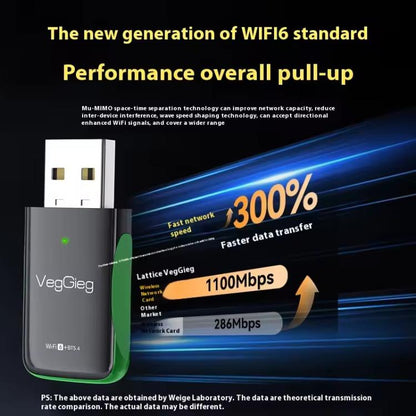VegGieg 1100Mbps 2-in-1 WiFi 6 Bluetooth 5.4 USB Adapter Gigabit 5G Wireless Network Card for PC/Laptop(V-UB506) - USB Network Adapter by VegGieg | Online Shopping UK | buy2fix