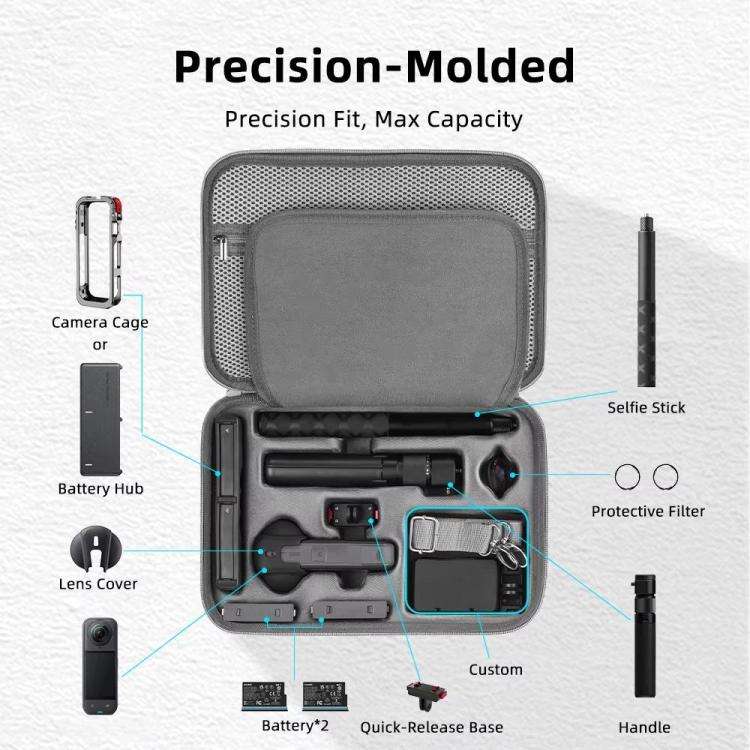 For Insta360 X5 Flymile All-in-One Storage Shoulder Bag Durable PU + Lycra Material Carrying Case(Gray) - Case & Bags by Flymile | Online Shopping UK | buy2fix