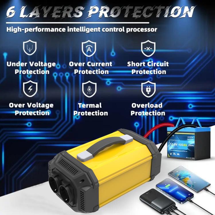 Gurxun Pure Sine Wave Inverter With Dual AC Outlets 2 USB + 2 Type-C Ports Car Power Converter, Spec: PQ1000W Brazil Plug 12V To 220V - Pure Sine Wave by Gurxun | Online Shopping UK | buy2fix