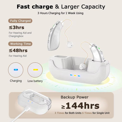 Behind-The-Ear Hearing Aids With Charging Case Smart Noise Cancelling & No Feedback Whistling(Skin Color) - Hearing Aids by buy2fix | Online Shopping UK | buy2fix
